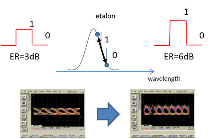 Etalon filter principle